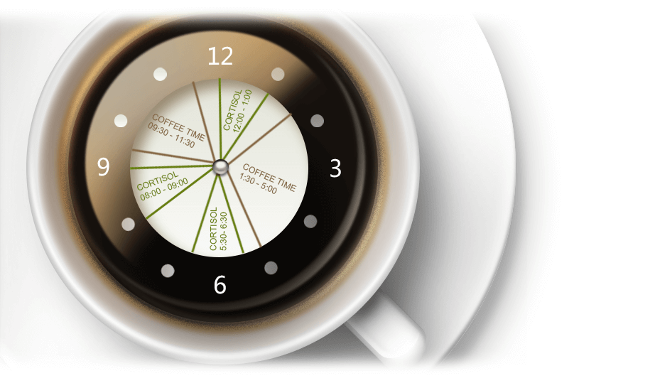 Coffee Machine Service